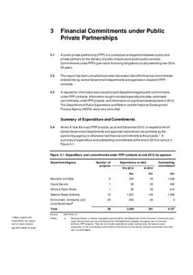 2012 Annual Report, Chapter 3: Financial Commitments under Public Private Partnerships thumbnail