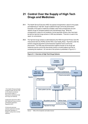 2014 Annual Report, Chapter 21: Control over the Supply of High Tech Drugs and Medicines thumbnail