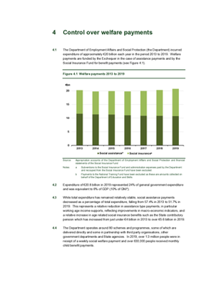 2019 Annual Report, Chapter 4, Control over welfare payments thumbnail