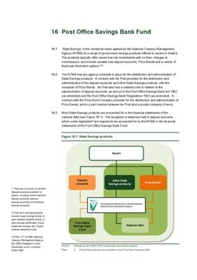 2019 Annual Report, Chapter 16, Post Office Savings Bank Fund thumbnail