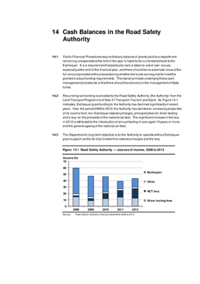 2012 Annual Report, Chapter 14: Cash Balances in the Road Safety Authority thumbnail