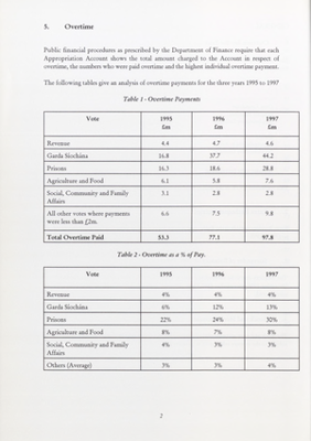 1997 Annual Report, Chapter 02 Overtime thumbnail