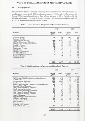 1998 Annual Report, Chapter 14 Social, Community and Family Affairs thumbnail