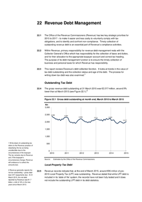 2014 Annual Report, Chapter 22: Revenue Debt Management thumbnail