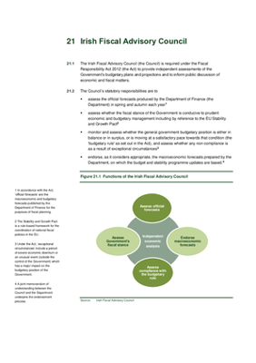 2018 Annual Report, Chapter 21 Irish Fiscal Advisory Council thumbnail