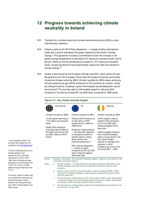 12. Progress towards achieving climate neutrality in Ireland thumbnail