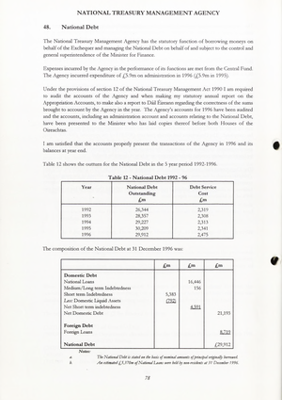 1996 Annual Report, Chapter 15 National Treasury Management Agency thumbnail