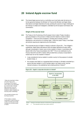 2018 Annual Report, Chapter 20 Ireland Apple Escrow Fund thumbnail