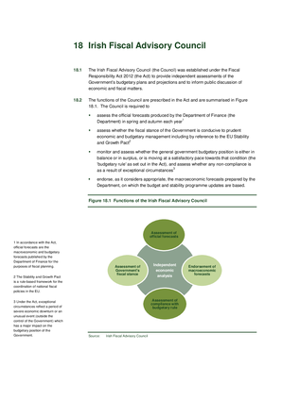 2015 Annual Report, Chapter 18: Irish Fiscal Advisory Council thumbnail