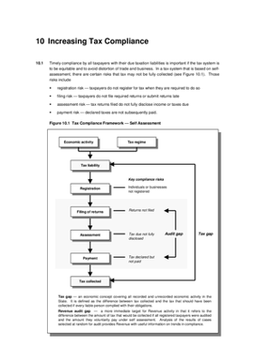 2011 Annual Report, Chapter 10: Increasing Tax Compliance thumbnail