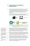 9. Implementation of the National Broadband Plan thumbnail