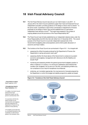 2013 Annual Report, Chapter 18: Irish Fiscal Advisory Council thumbnail