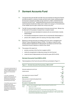2016 Annual Report, Chapter 7: Dormant Accounts Fund thumbnail