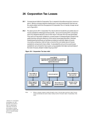 2012 Annual Report, Chapter 26: Corporation Tax Loses thumbnail