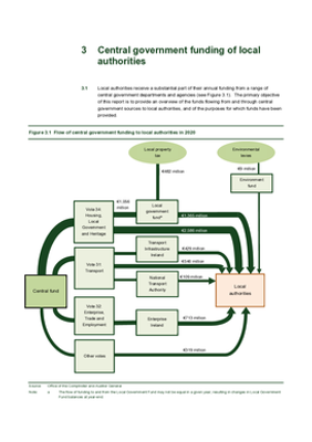Chapter 3, Central government funding of local authorities thumbnail