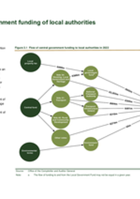 3. Central government funding of local authorities thumbnail
