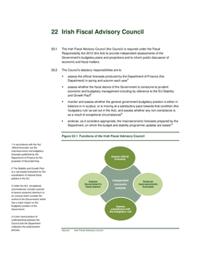 2017 Annual Report, Chapter 22: Irish Fiscal Advisory Council thumbnail
