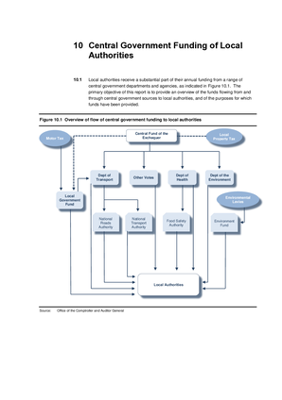 2014 Annual Report, Chapter 10: Central Government Funding of Local Authorities thumbnail